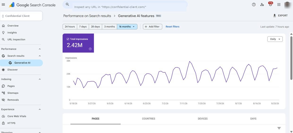 Google Search Console Generative AI features showing 2.42M impressions for AI search visibility
