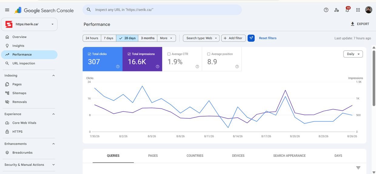 Google Search Console showing 16.6K impressions in first 28 days for a new real-estate website