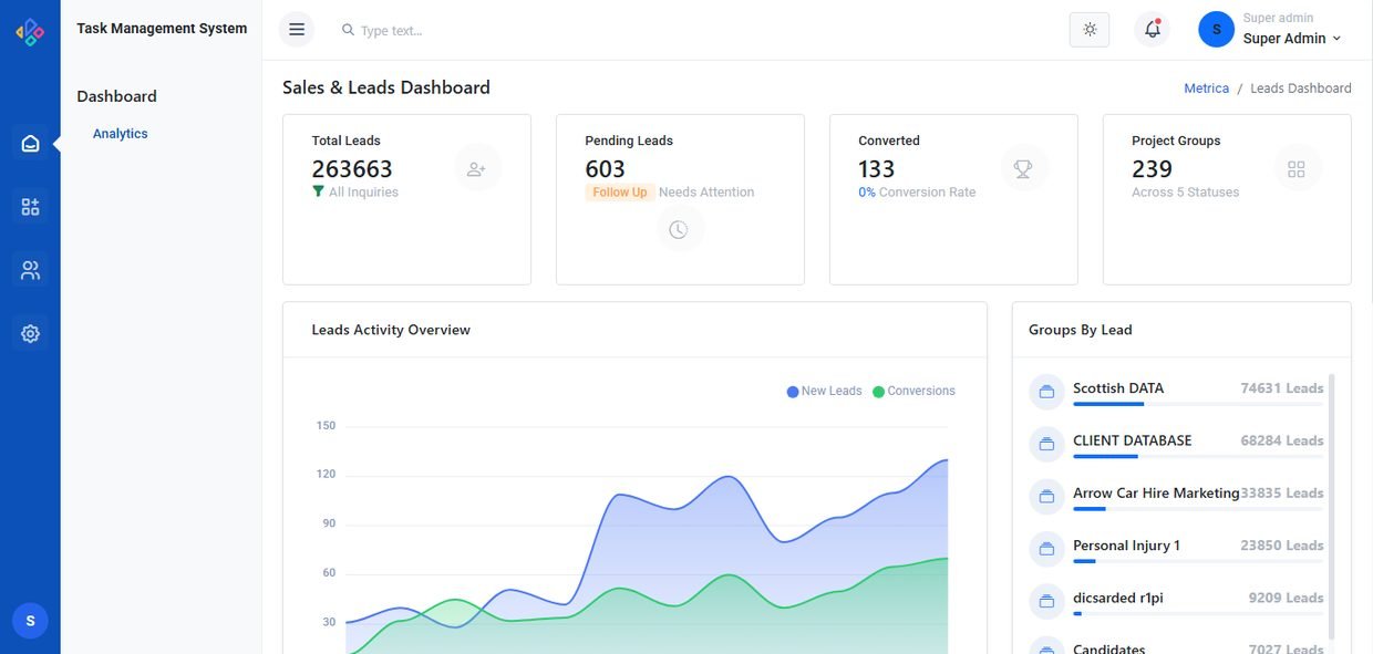 Task management system CRM dashboard showing 263K total leads and conversion tracking