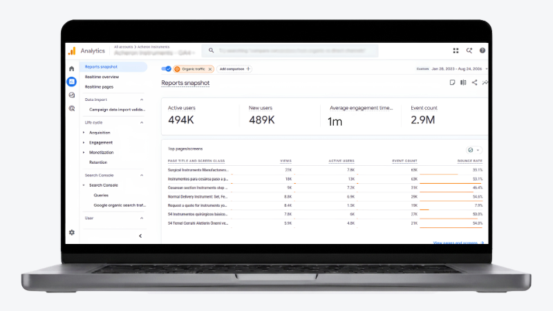 Google Analytics dashboard showing 494K active users and 2.9M events after an SEO rebuild